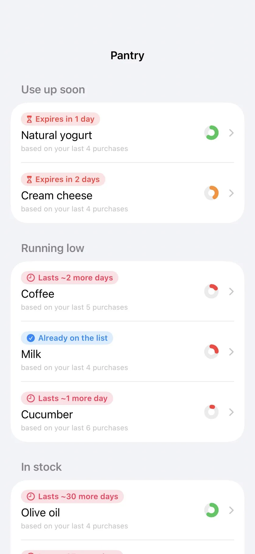 The pantry: what is about to expire, what is running low — learned from your shopping