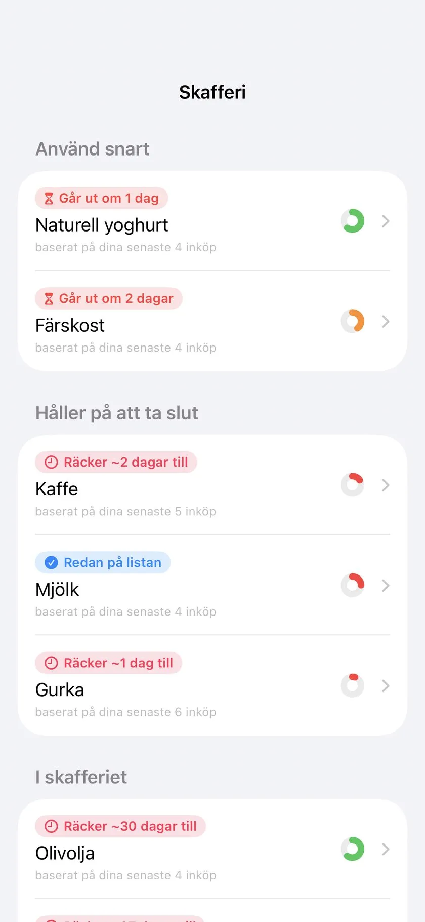 Förrådet: vad som snart går ut, vad som håller på att ta slut — lärt av dina inköp