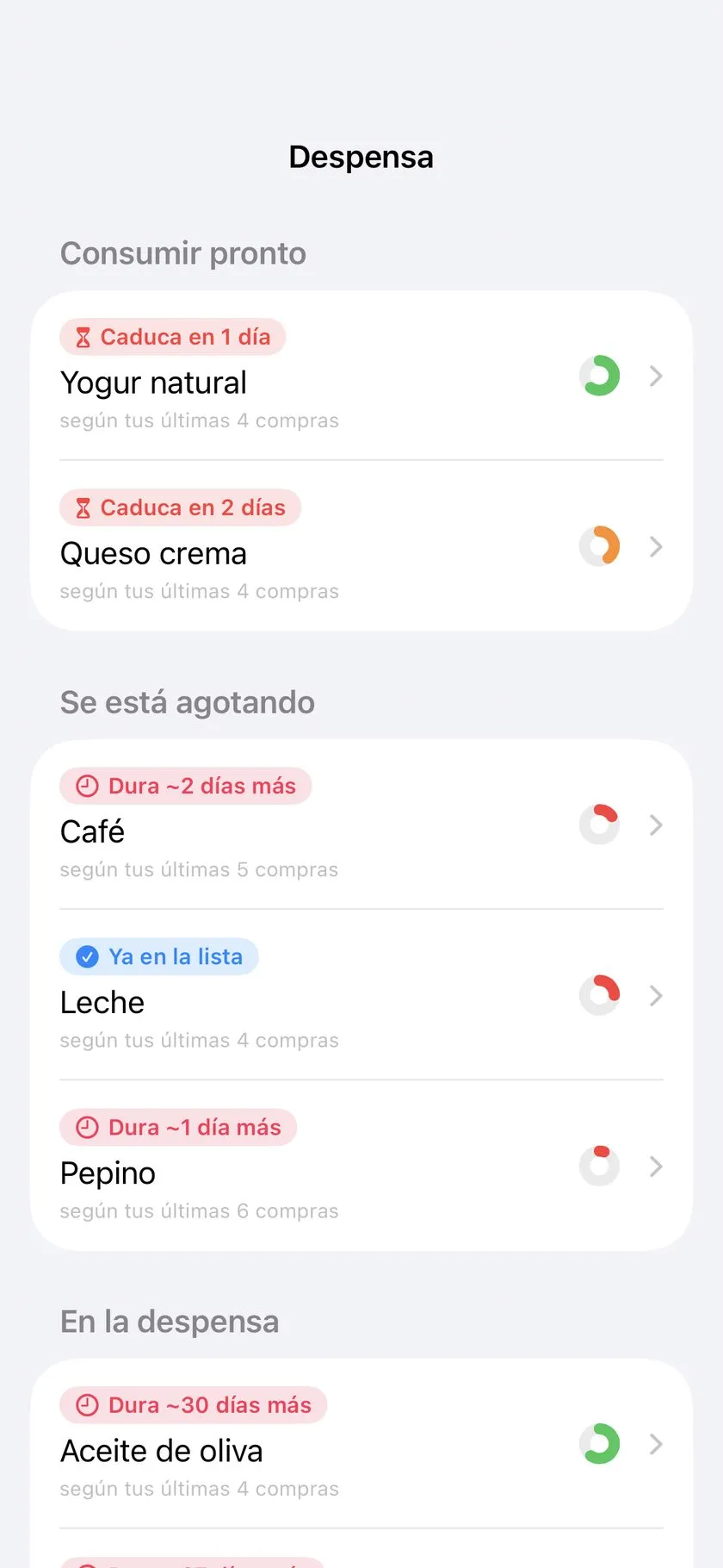La despensa: qué caduca pronto, qué se está acabando — aprendido de tus compras