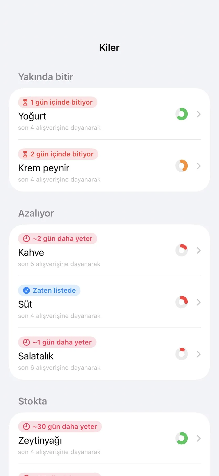 Kiler: neyin tarihi yaklaşıyor, ne azalıyor — alışverişlerinden öğrenildi