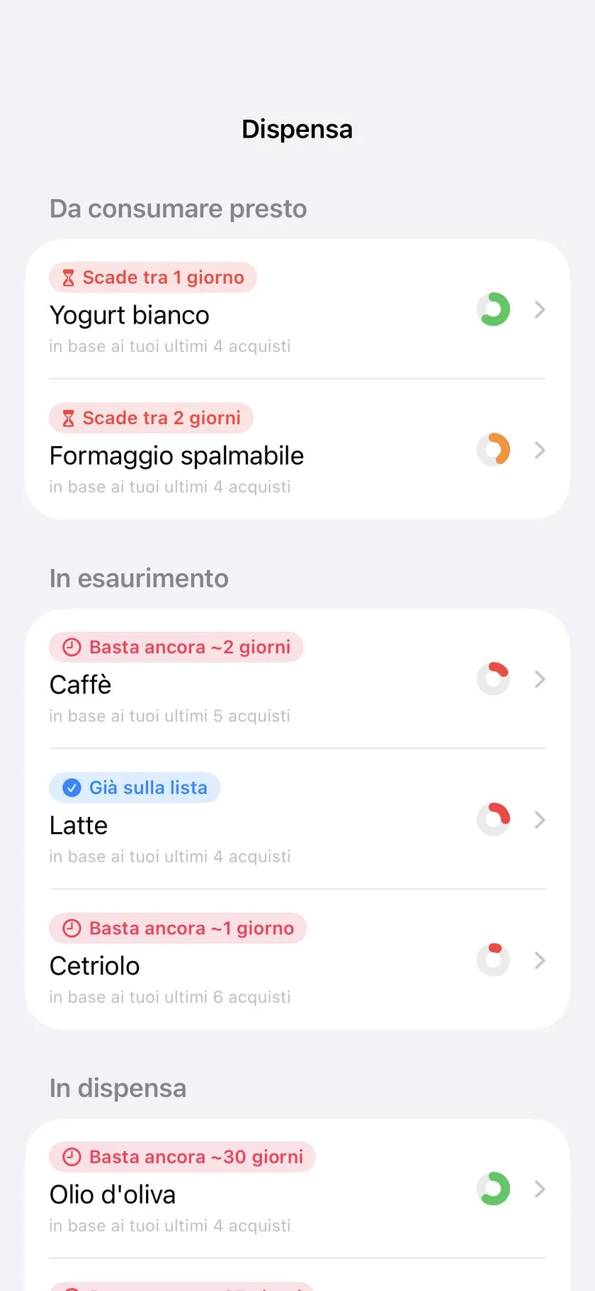 La dispensa: cosa scade a breve, cosa sta finendo — imparato dalla tua spesa